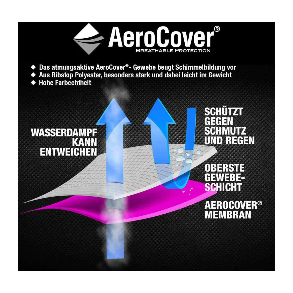 AeroCover Strandkorbhuelleatmungsaktiv 128x105x160/140