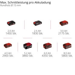 Akku-AstschereGP-LS 18/28 Li T BL-Solo