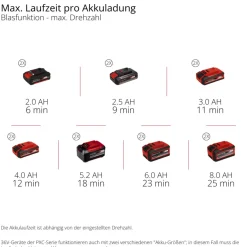 Akku-LaubblaeserGP-LB 36/270 Li E BL-Solo
