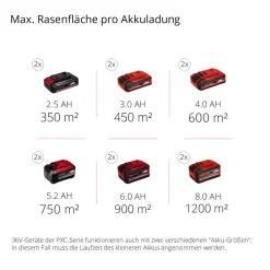 Akku-Rasenmaeher GE-CM 43 Li M Kit