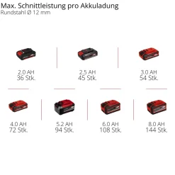 AKKU-Winkelschleifer AXXIO 18/125