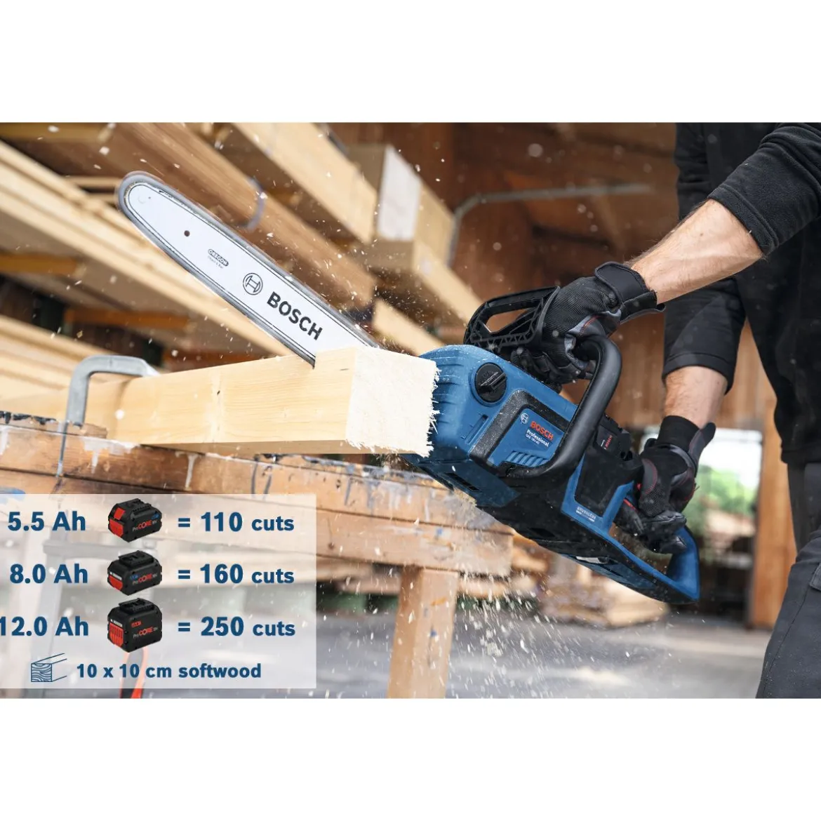 Bosch Professional Kettensäge 18V-40 Professional