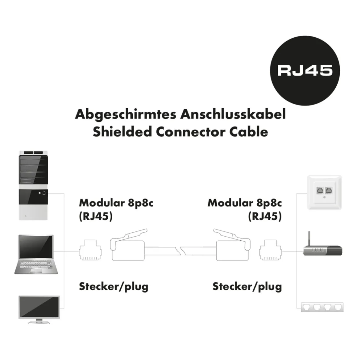 CAT6 U/FTP Netzwerk Flachkabel 1,5 mweiss