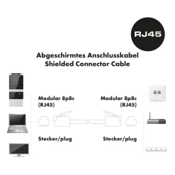 CAT6 U/FTP Netzwerk Flachkabel 3,0 mweiss