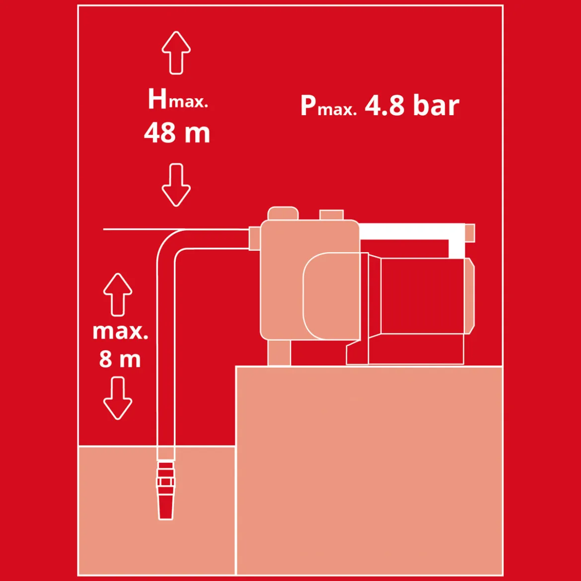Einhell GE-AW1042FS Hauswasserautomat