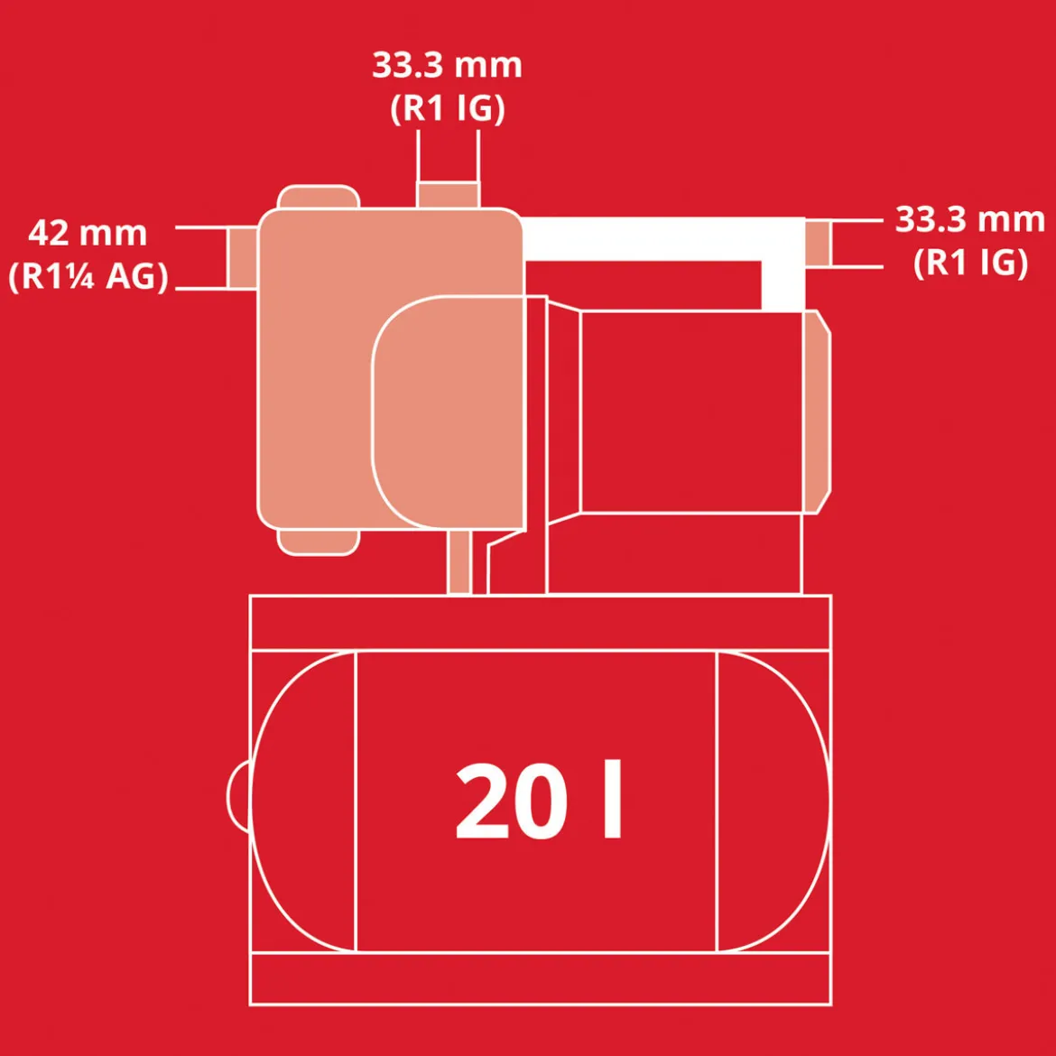 Einhell GE-WW1145ECO Hauswasserwerk