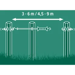 Elektrozauntür E-line schwarz 4,5-9 m Dehnbarkeit