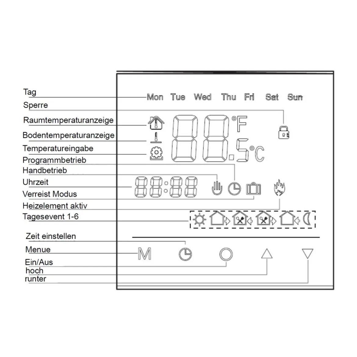 E-Thermostat digitalElektrotherm D-Regler