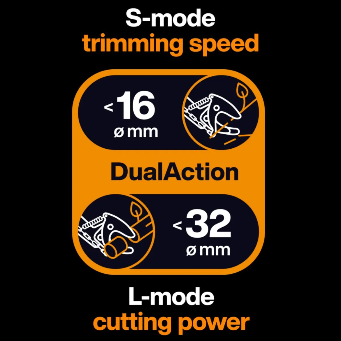 Fiskars Schneidgiraffe X-series Bypass UPX96