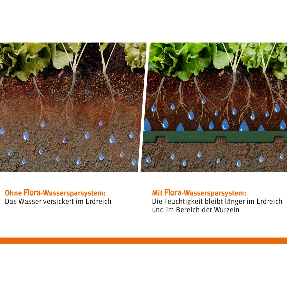 Garantia Wassersparsystem-Set Flora 10 Stück