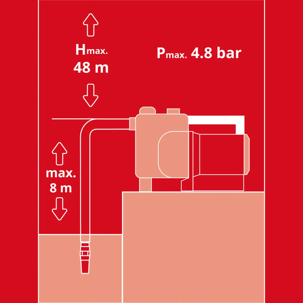 Hauswasserautomat GE-AW 1144 Smart