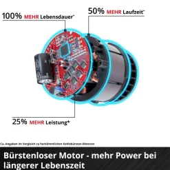 IMPAXXO 18/400 Akku-Schlagschrauber