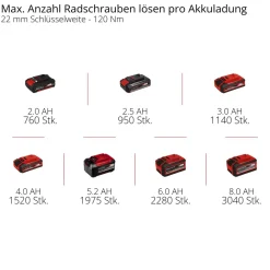 IMPAXXO 18/400 Akku-Schlagschrauber