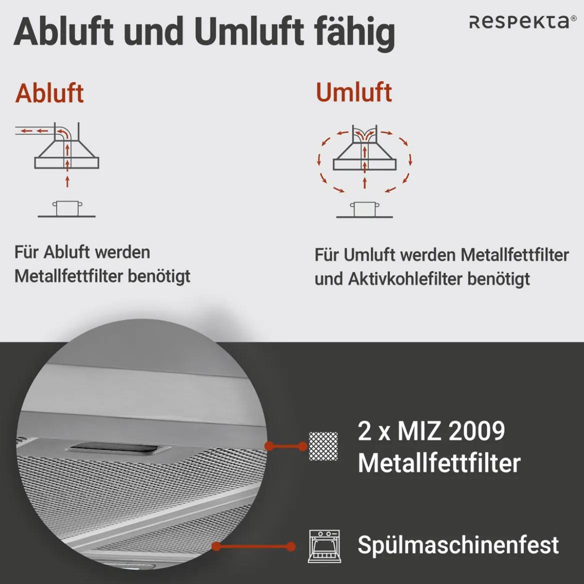 Respekta Blockhaube CH 22098IXBEdelstahl, 60 cm, EEK B