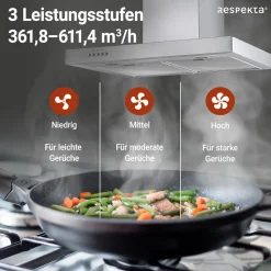 Respekta Blockhaube CH 22098IXBEdelstahl, 60 cm, EEK B