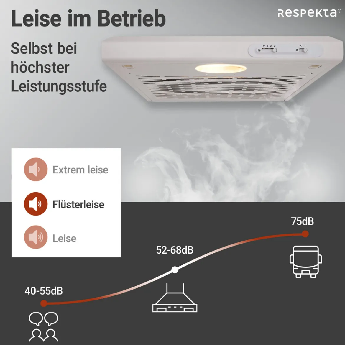 respekta Dunstabzugshaube DH620WL weiss