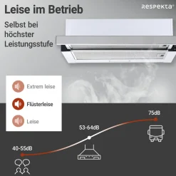 Respekta Dunstabzugshaube CH4138IXCEdelstahl_weiß