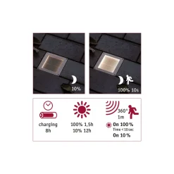 Solar BodenEBL Aron Metall BWM 10x10cmIP67 3000K 5/40lm