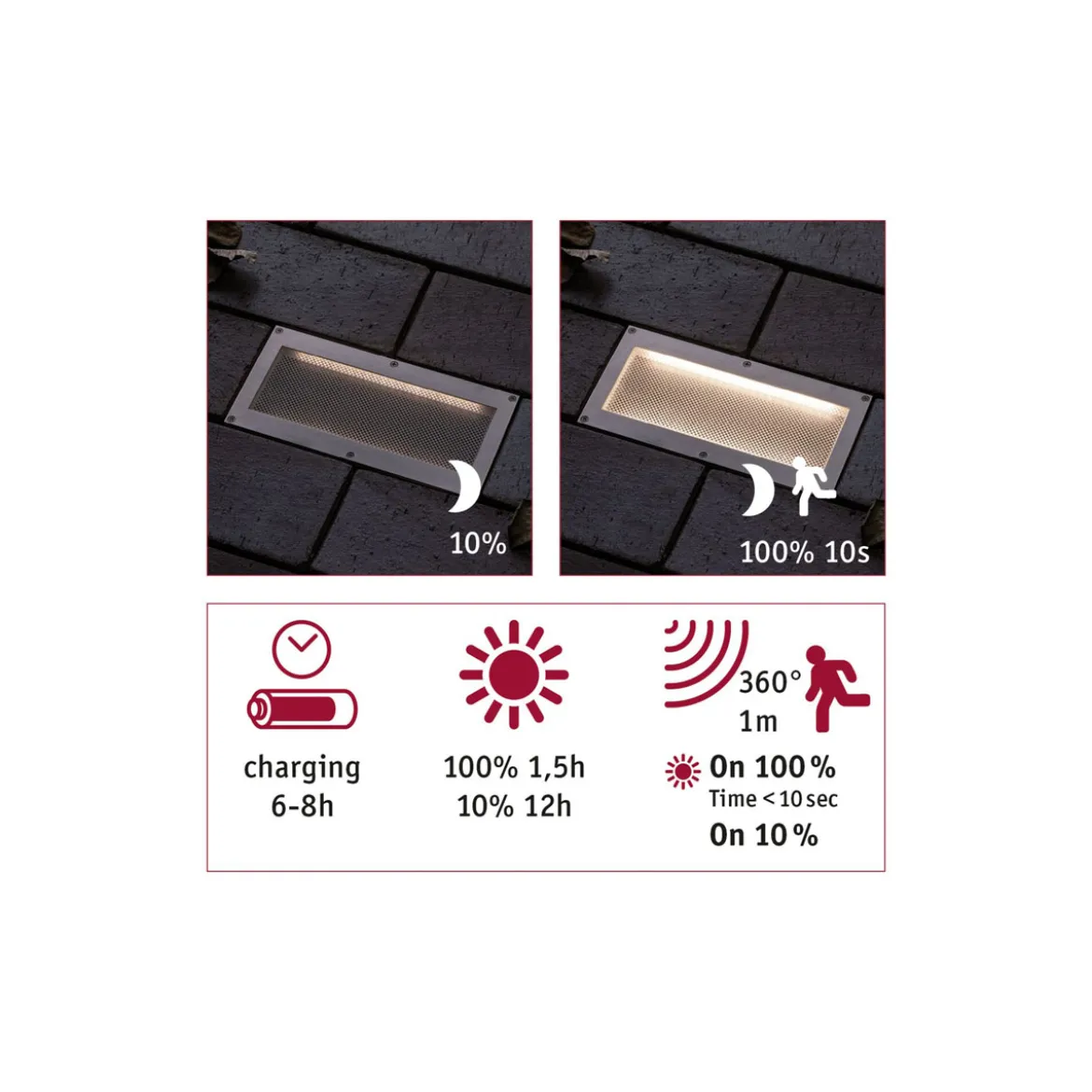 Solar BodenEBL Aron Metall BWM 20x10cmIP67 3000K 10/80lm