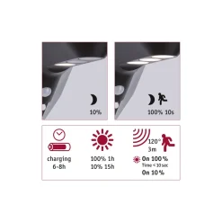 Solar WL Soley 100lm BWM Anthrazit IP 443000K