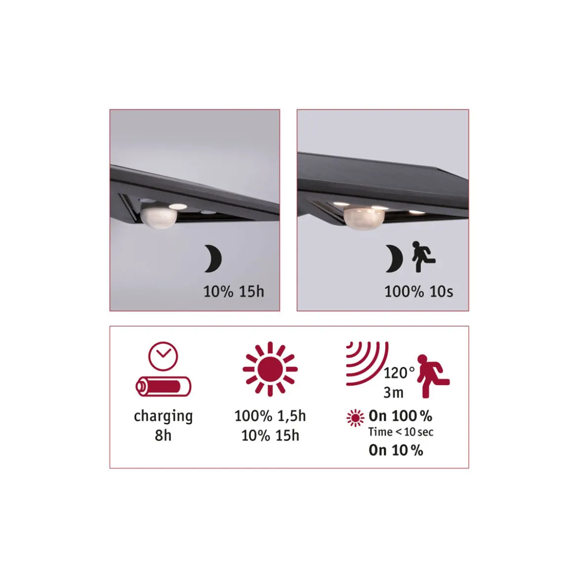 Solar WL YokoBWM Anthrazit IP44 3000K150lm