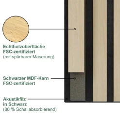 Sonido Elements Akustikpaneel Light oak1200x560x18mm FSC
