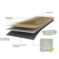 SPECHT SPC Vinyl Classic Eiche SolarisSilent 1220x180x4,5mm NS 0,3 mit TS