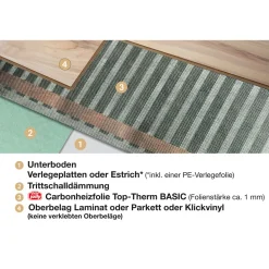 Top-Therm Basic 2,5/Heizfolie 2,5mx0,5m80W/m2
