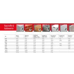 TOX Allzweckdübel Tri 12/71 mit Schraube