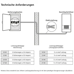 Vaillant elekt. Durchlaufe. VEDE 18/8PRO18kw