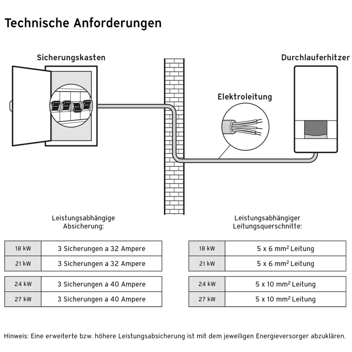 Vaillant VED pro E 21/8 elektr.Durchlauferhitzer