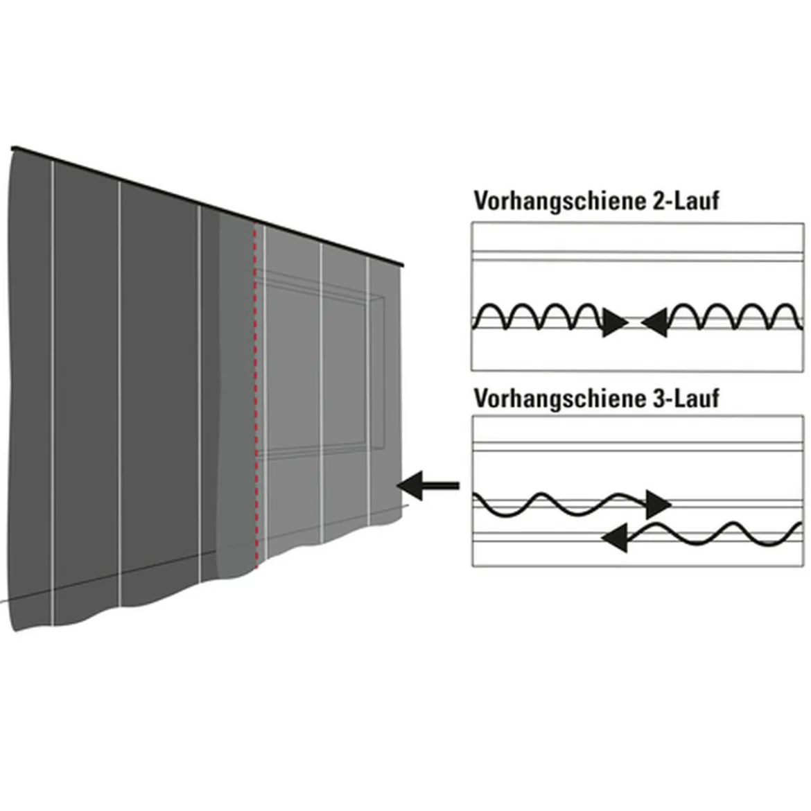Vorhangschiene GE 3 150cm weiß