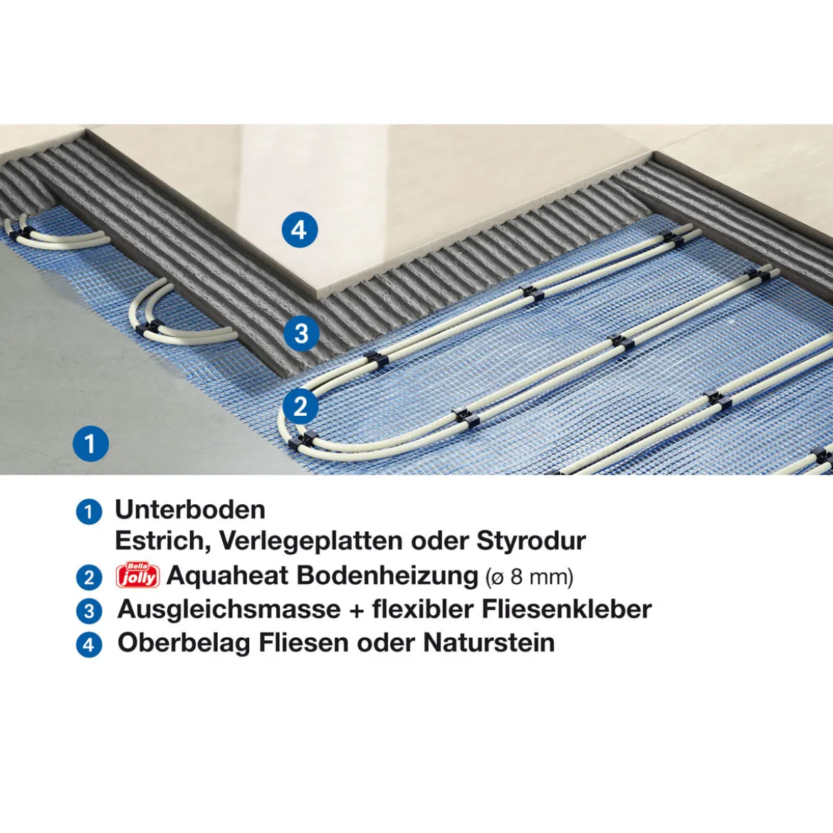 W-Bodenheizung 2,5 m2Aquaheat 2,5